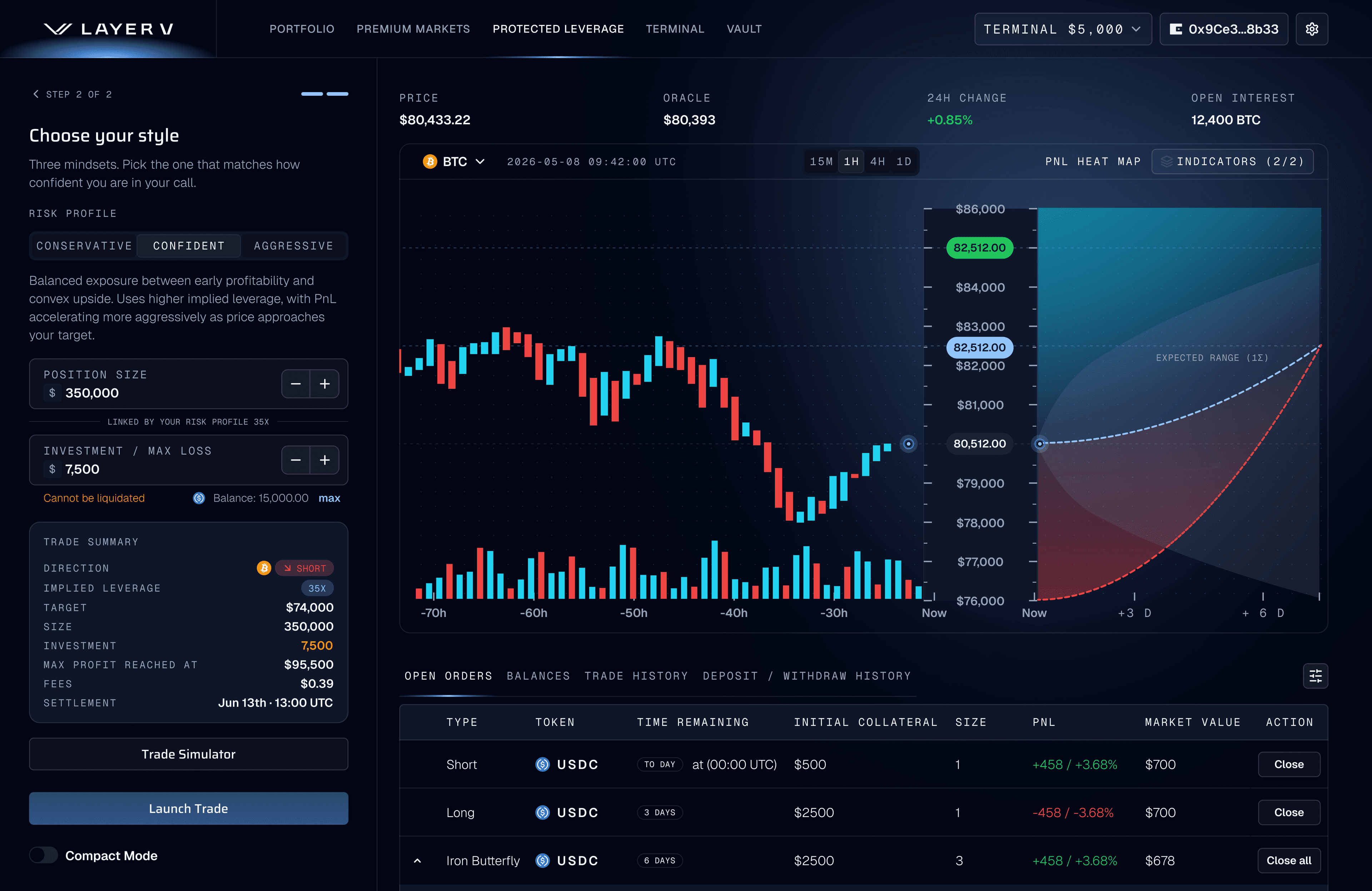 protected leverage image